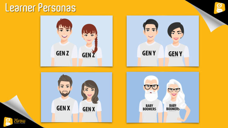 Learner Personas